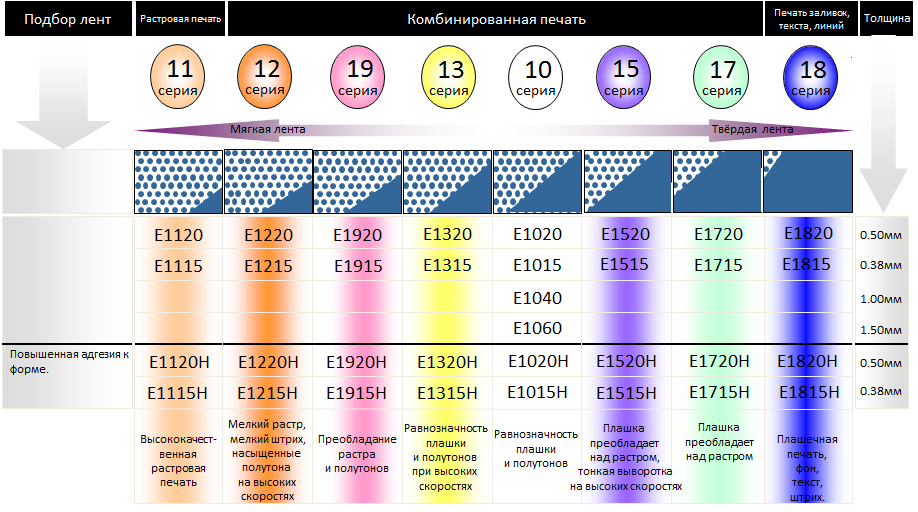 3M Cushion-mount™ Plus